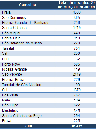 incritosrecenseamento